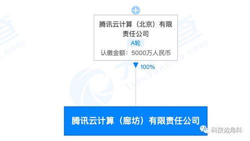 騰訊云加碼京津冀布局 廊坊全資子公司成立，注冊(cè)資本5000萬深耕計(jì)算與批發(fā)