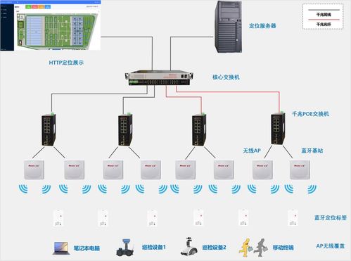 高精度人員定位系統(tǒng) 以信息安全軟件深度賦能，破解污水處理廠人員安全管控難題