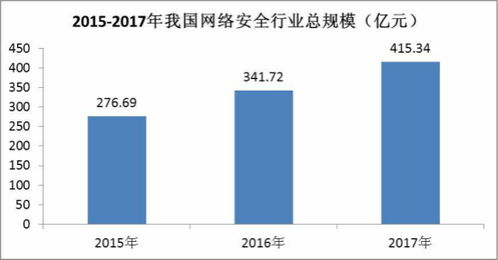 數(shù)據(jù)安全新篇章 人口普查公布在即，信息安全行業(yè)迎來(lái)發(fā)展機(jī)遇與挑戰(zhàn)