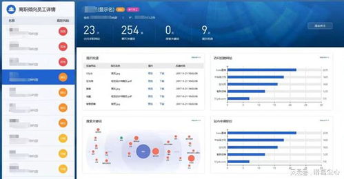 科技企業(yè)監(jiān)測(cè)系統(tǒng) 創(chuàng)新工具還是無(wú)形枷鎖？