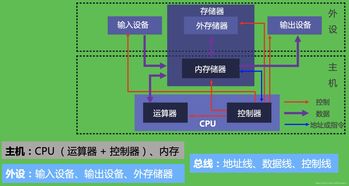 計算機組成原理第1章 計算機系統概述知識點整理