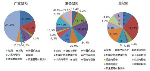 服務丨藥監局年度報告出爐 2017年藥品流通中計算機系統服務踩過的那些坑