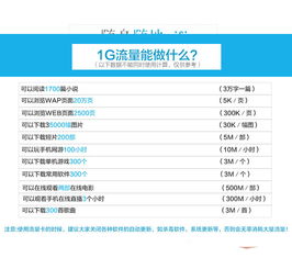 暢想宏達(dá) 3G/4G無(wú)線上網(wǎng)卡托，聯(lián)通電信雙網(wǎng)隨行